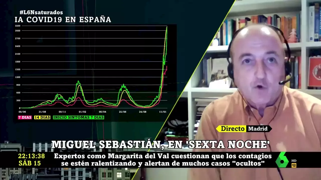 El pronóstico de Miguel Sebastián: ¿cuándo se alcanzará el pico de la sexta ola de coronavirus?
