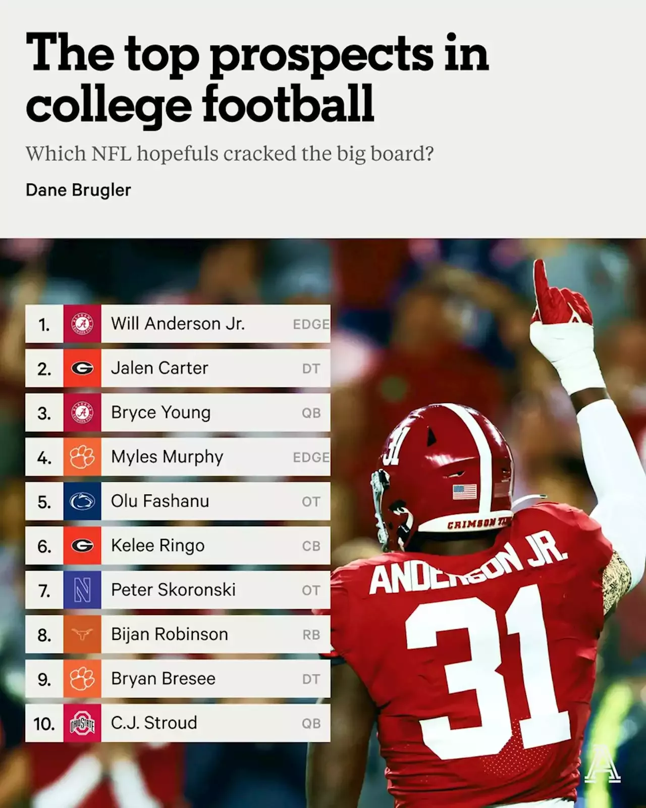 2023 NFL Draft midseason rankings: The top 50 prospects in college football  - The Athletic