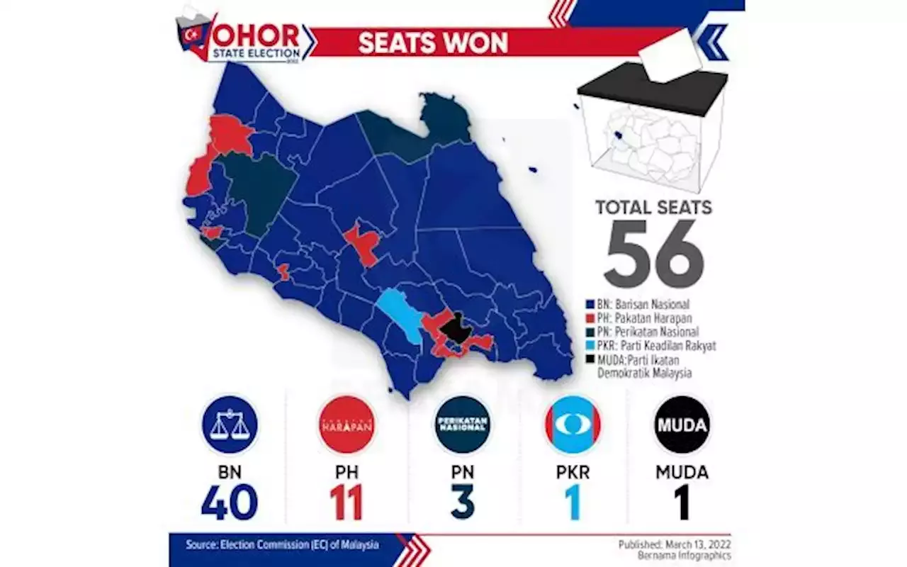 Election live johor 2022 [Live] Johor