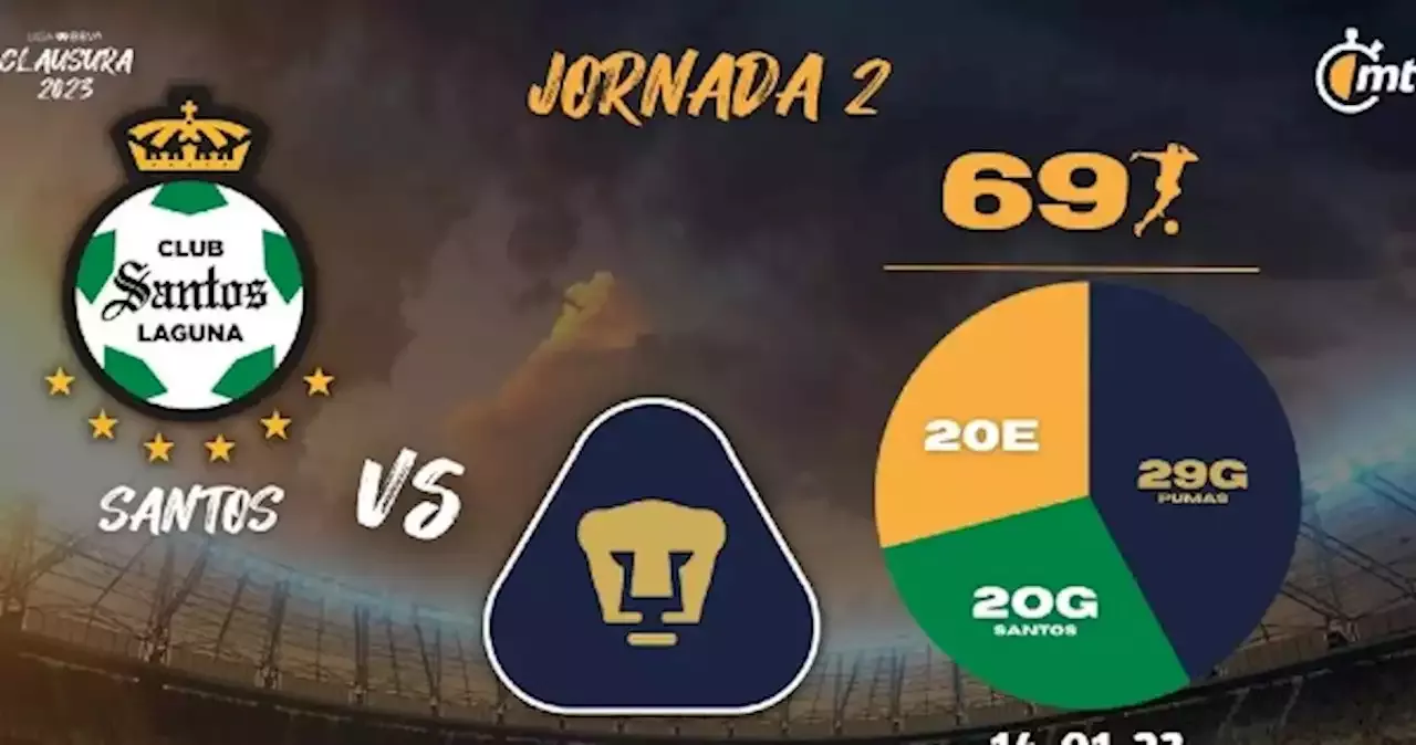 Ver Santos vs Pumas: boletos, transmisión y pronóstico J2 Liga MX 2023